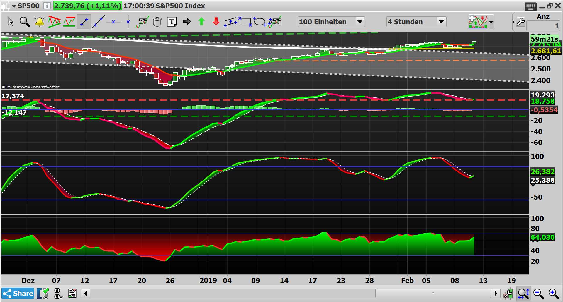 2019 QV-GDAXi-DJ-GOLD-EURUSD- JPY 1096467