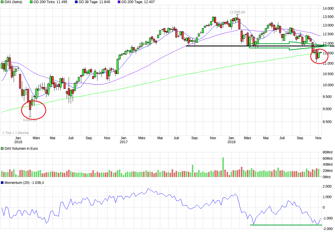 QuoVadisDax - das Original - Nachfolgethread 1081526