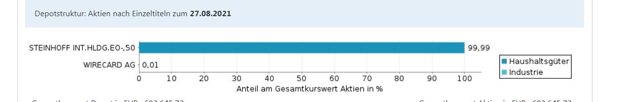 Steinhoff International Holdings N.V. 1279694