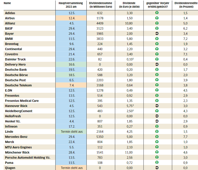 BPost - Dividendenkönig 2022 1309564