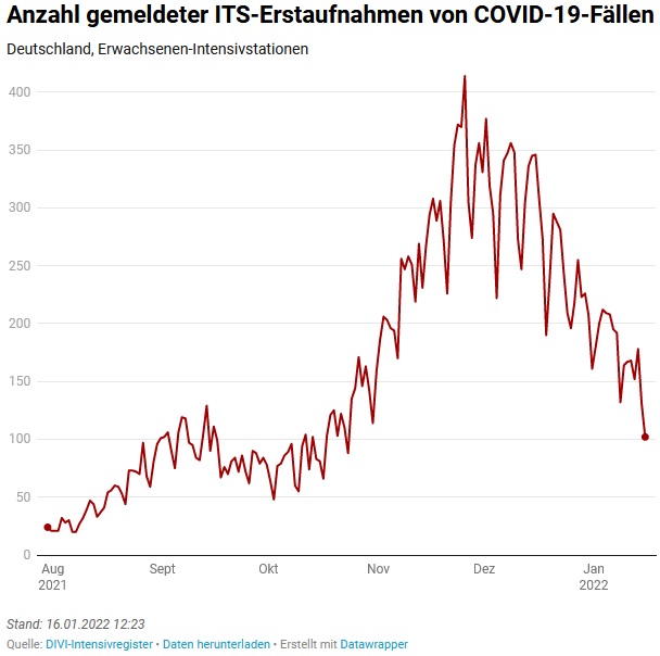 Zinserhöhungszyklus und Rezession 1294110