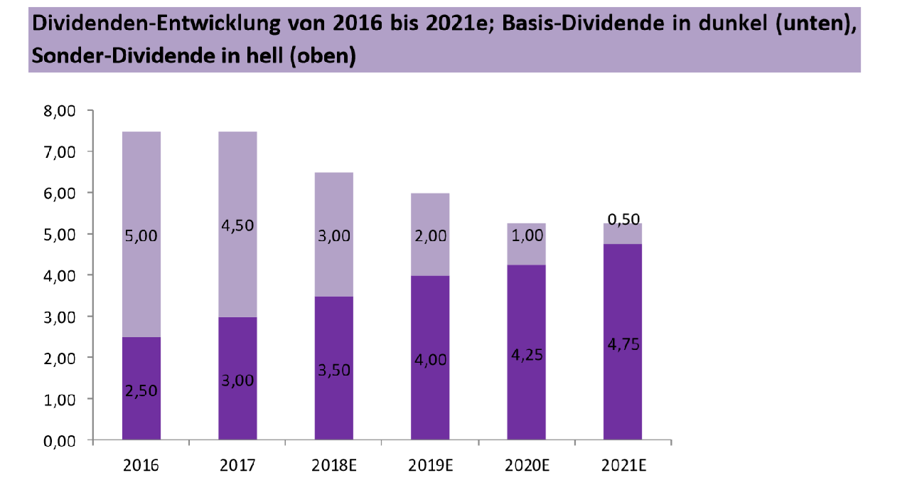 BET-AT-HOME-COM - Ausbruch erfolgt - Kursziel 30 1119125