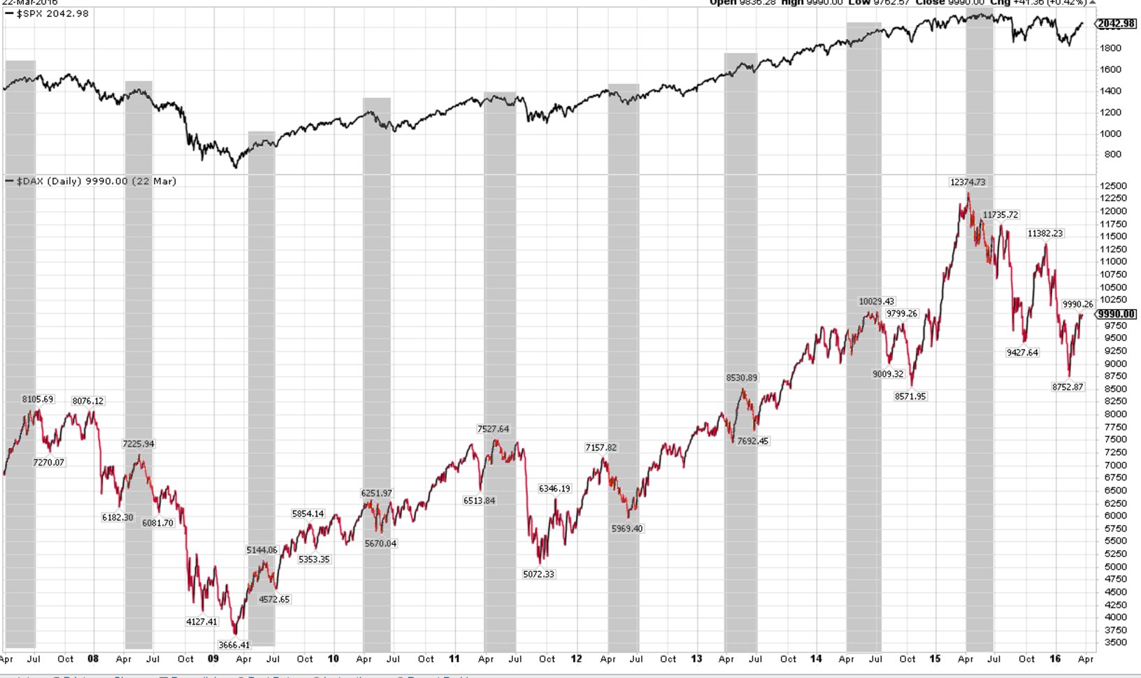 2016 QV DAX-DJ-GOLD-EURUSD-JPY 902770