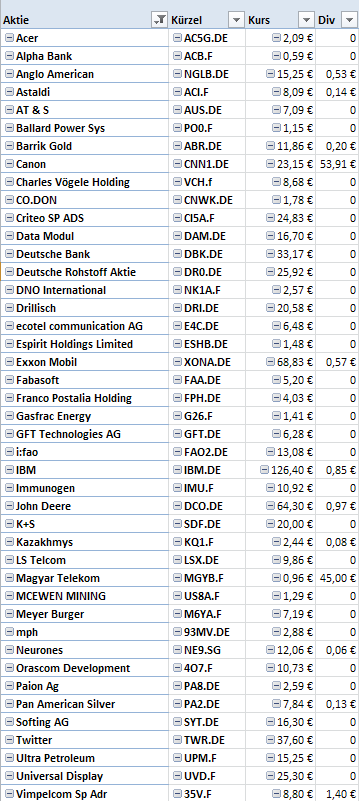 Aktiendepotvergleich 2014 - Startthread 674141