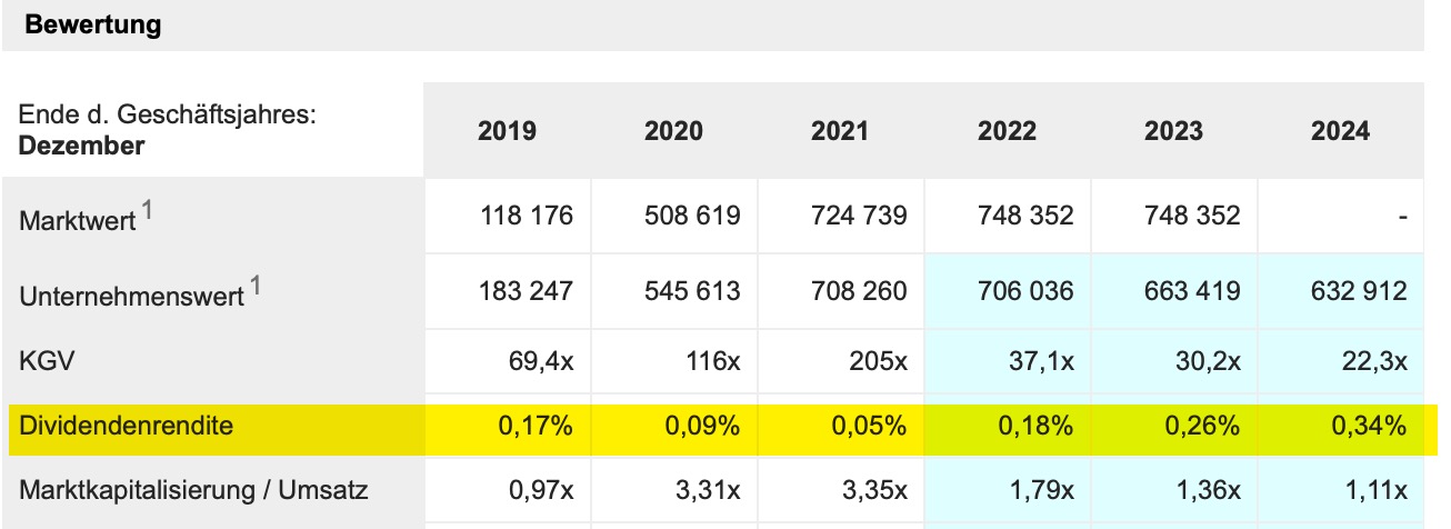 Auto- und Batterien-Herstellers BYD 1354615