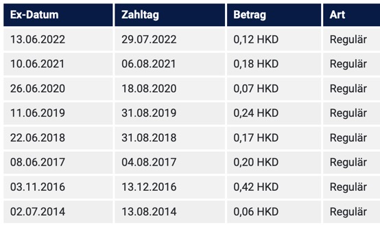 Auto- und Batterien-Herstellers BYD 1364999