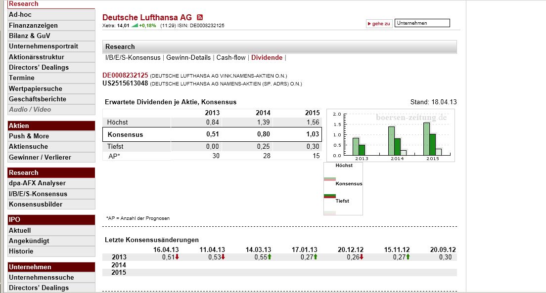 Lufthansa 2012-2015: wohin geht die Reise... 598989