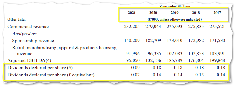 14 Gründe für ein Investment in BVB. 1387878