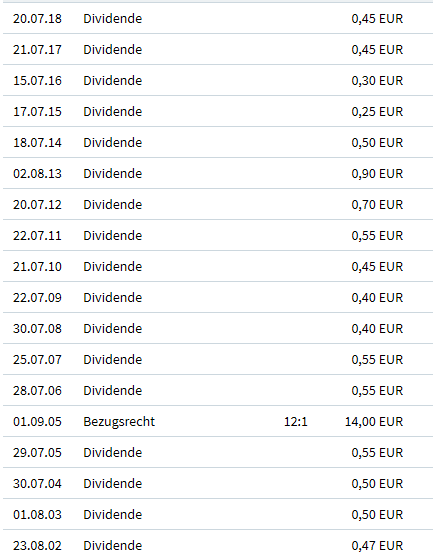 (Süd)zucker fürs Depot, ausgebombt und lecker 1102205