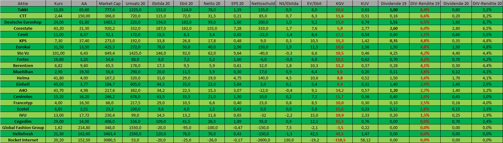 Katjuscha Wikifolio jetzt investierbar 1162374