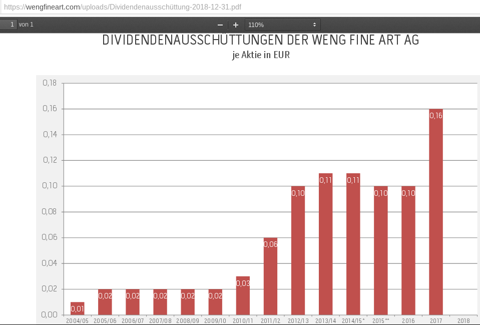 WENG FINE ART (518160) Geld mit Kunst... 1119008