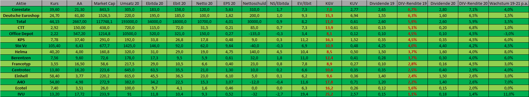 Katjuscha Wikifolio jetzt investierbar 1157024