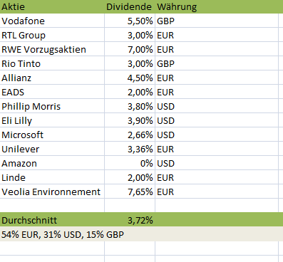 Die Anti-Lebensversicherung 633156