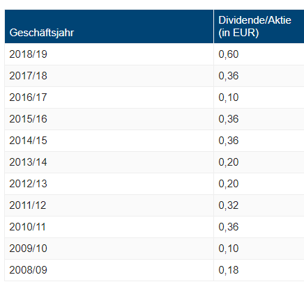 AT&S - Wachstumsweg zu 80 Euro 1177917