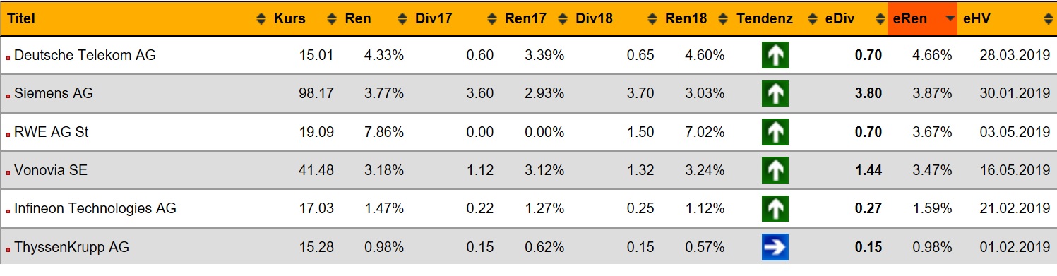 2019 QV-GDAXi-DJ-GOLD-EURUSD- JPY 1089165