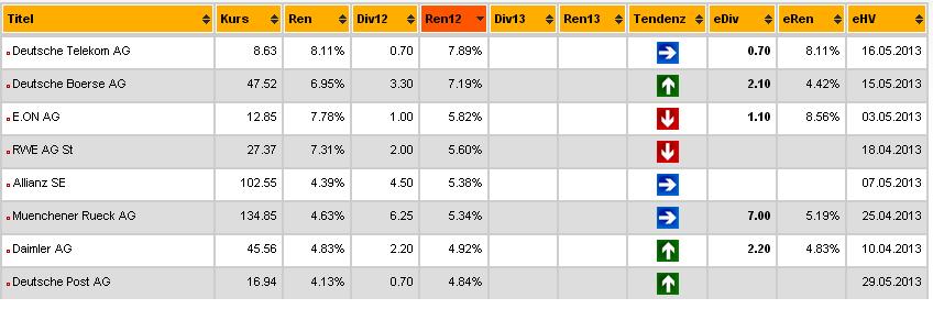 2013 QV DAX-DJ-GOLD-EURUSD-JPY 577274