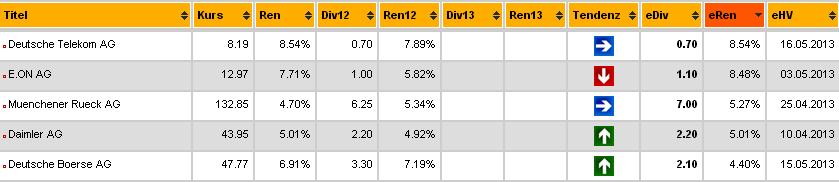 2013 QV DAX-DJ-GOLD-EURUSD-JPY 579529