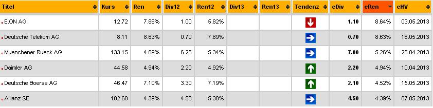 2013 QV DAX-DJ-GOLD-EURUSD-JPY 581221