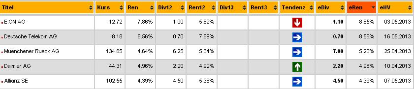 2013 QV DAX-DJ-GOLD-EURUSD-JPY 582521
