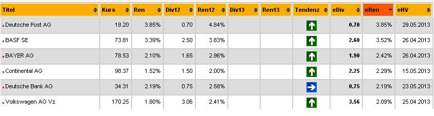 2013 QV DAX-DJ-GOLD-EURUSD-JPY 585682