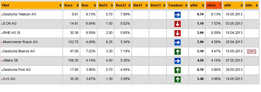2013 QV DAX-DJ-GOLD-EURUSD-JPY 596368