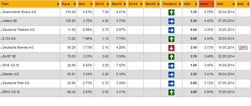2014 QV DAX-DJ-GOLD-EURUSD-JPY 707788