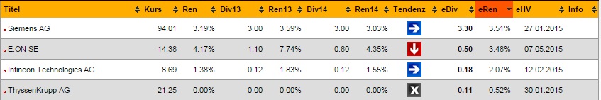 2015 QV DAX-DJ-GOLD-EURUSD-JPY 784715