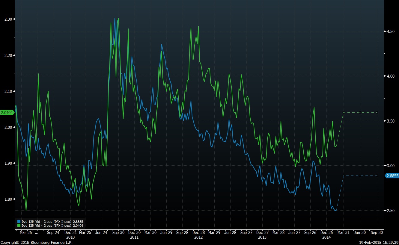 Warum der DAX auf 15.000 Punkte steigen wird 800511
