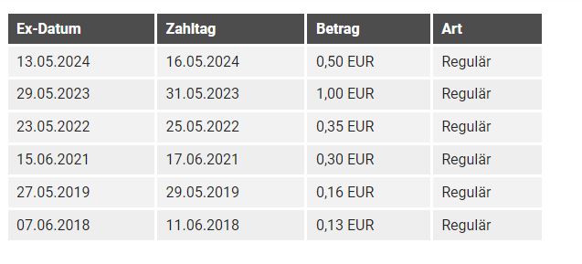 S&T/Kontron mit Foxconn (vorm. Quanmax AG) 1428464