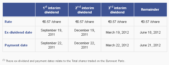 TOTAL: Gasleck in der Nordsee 606806