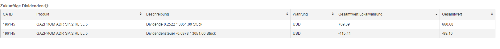 Gazprom 903276 1065597