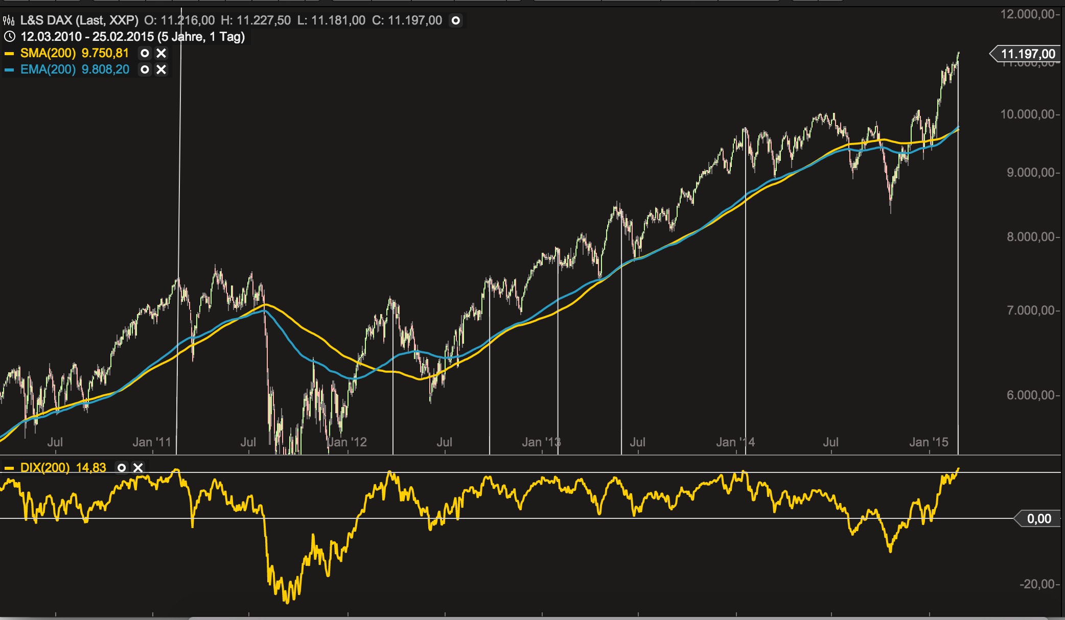 2015 QV DAX-DJ-GOLD-EURUSD-JPY 802437