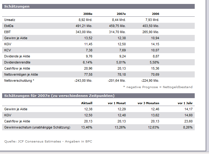 ▶ Der Dividendenthread 117924