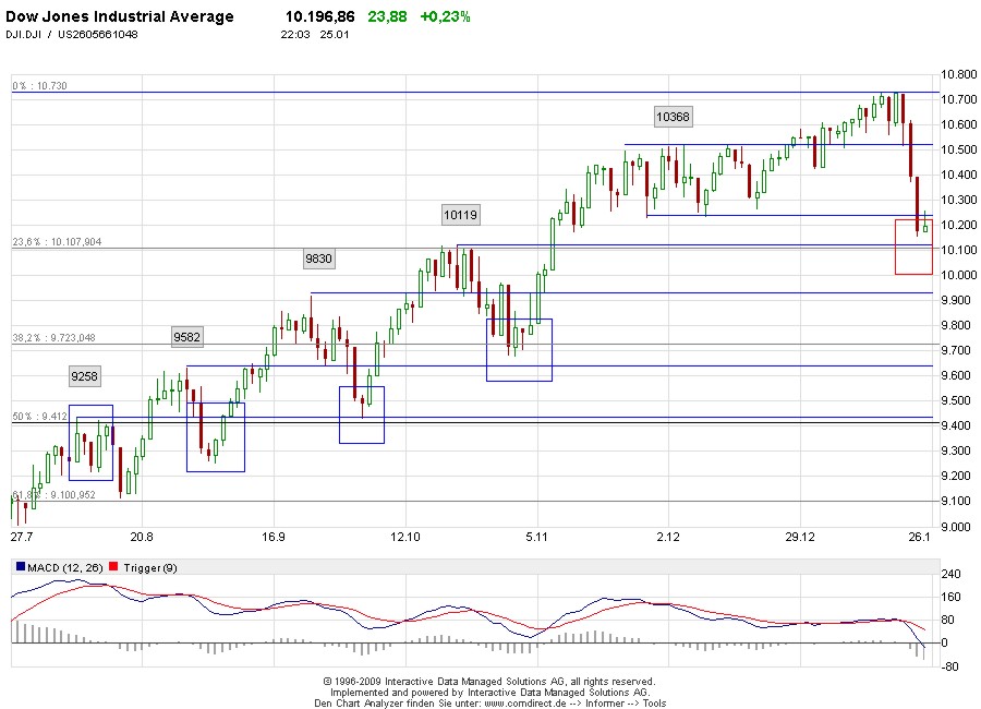 Quo Vadis Dax 2010 - Das Original 294698