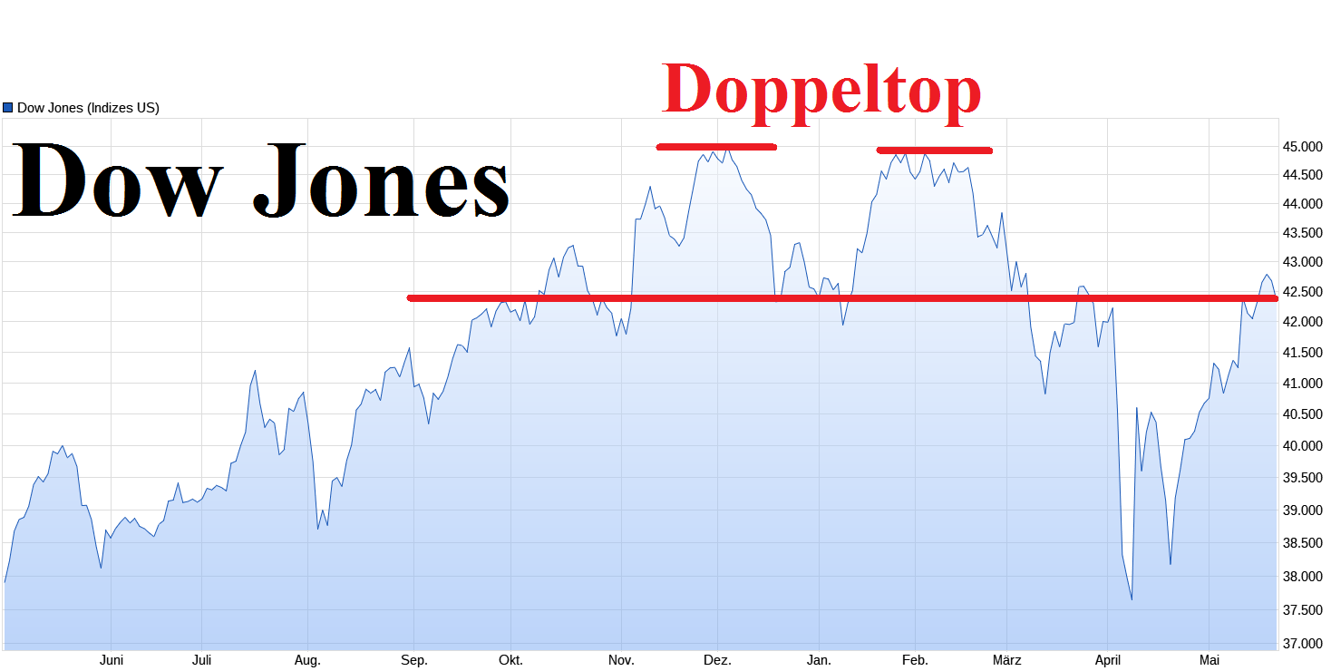 wo ist mein Geld geblieben 1482327