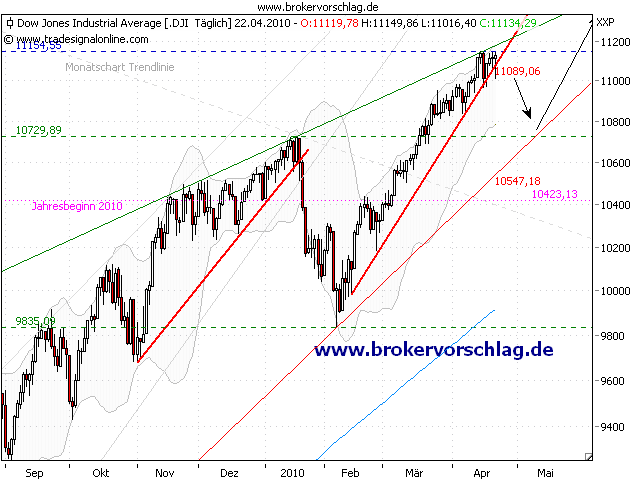 oegeat Chart´s Indices - Devisen - Rohstoffe usw. 315070