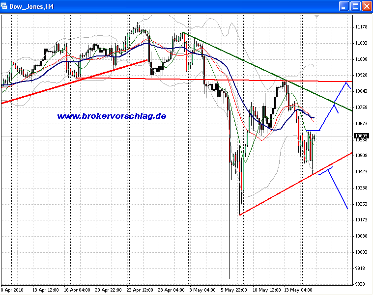 oegeat Chart´s Indices - Devisen - Rohstoffe usw. 320751