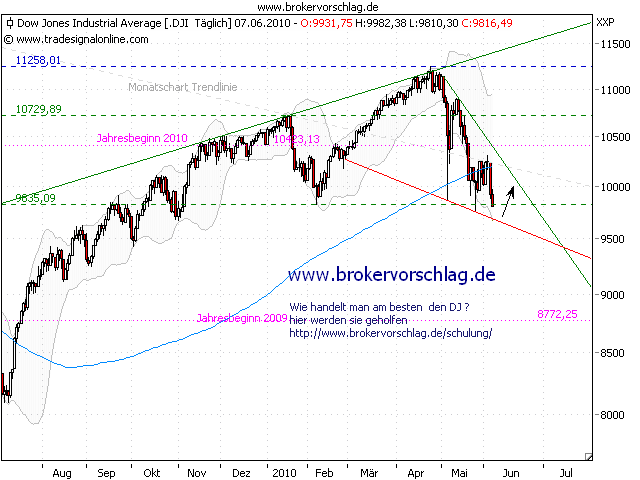 oegeat Chart´s Indices - Devisen - Rohstoffe usw. 325101
