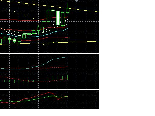 Quo Vadis Dax 2012 - Krise ohne Ende? 551057