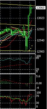 Quo Vadis Dax 2012 - Krise ohne Ende? 559449
