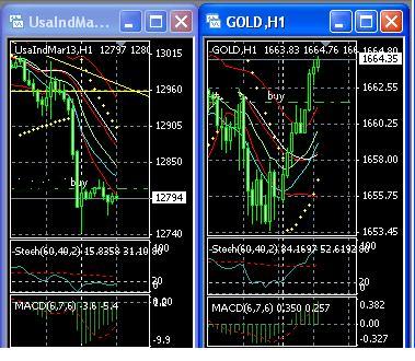 2013 QV DAX-DJ-GOLD-EURUSD-JPY 565421