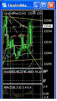 2013 QV DAX-DJ-GOLD-EURUSD-JPY 566595