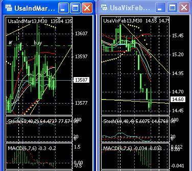 2013 QV DAX-DJ-GOLD-EURUSD-JPY 571350