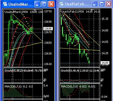 2013 QV DAX-DJ-GOLD-EURUSD-JPY 571725