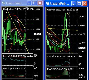2013 QV DAX-DJ-GOLD-EURUSD-JPY 572438