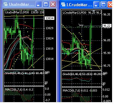 2013 QV DAX-DJ-GOLD-EURUSD-JPY 573292