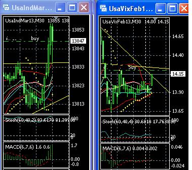 2013 QV DAX-DJ-GOLD-EURUSD-JPY 573329