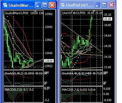 2013 QV DAX-DJ-GOLD-EURUSD-JPY 574254