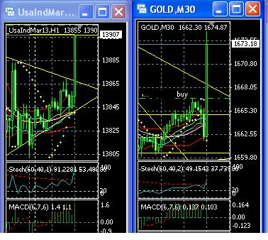 2013 QV DAX-DJ-GOLD-EURUSD-JPY 574745