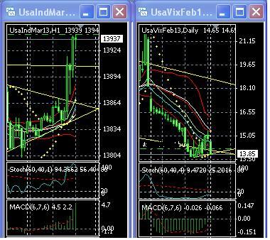 2013 QV DAX-DJ-GOLD-EURUSD-JPY 574817